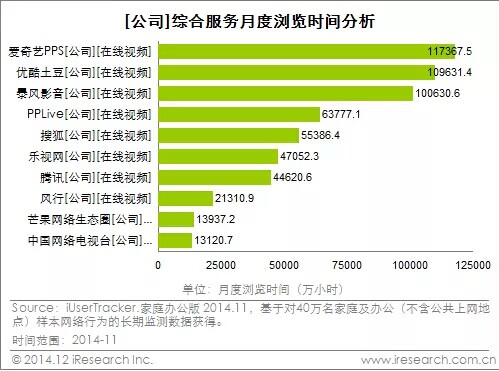 爱奇艺 爱奇艺