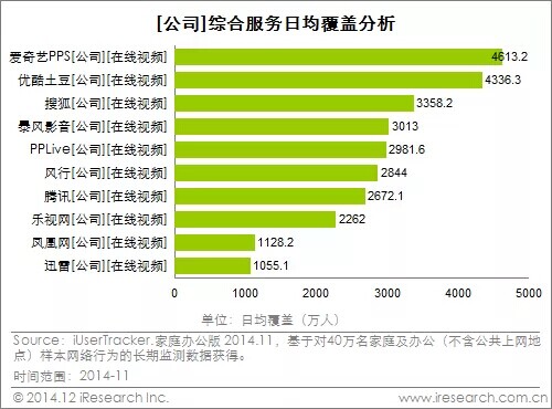 爱奇艺 爱奇艺