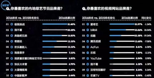 爱奇艺 爱奇艺